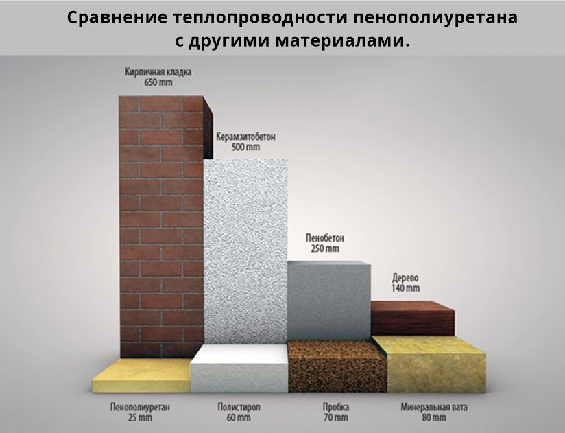 вес минваты 1 м2